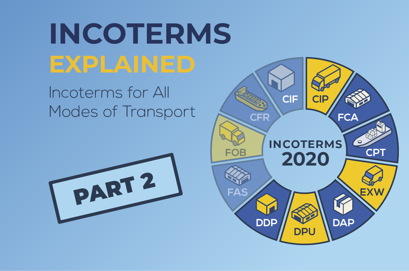 Part 2: Incoterms for All Modes of Transport: EXW, FCA, CPT, CIP, DAP, DPU, DDP